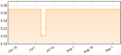 BMX Bandits - Star Wars Price History