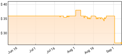 Gracie Abrams - Good Riddance Price History