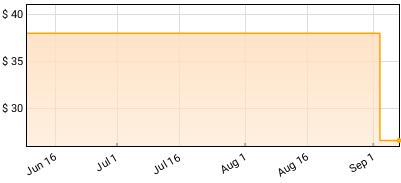 UB40 - Signing Off Price History