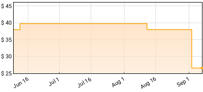 Musiq Soulchild - Aijuswanaseing Price History
