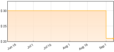 Kali Uchis - Isolation Price History