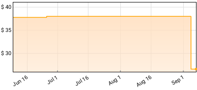 2Pac - Strictly 4 My N.I.G.G.A.Z... Price History