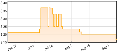 Paramore - Brand New Eyes Price History