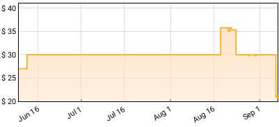 Lorde - Melodrama Price History