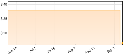 Paul McCartney - Egypt Station Price History
