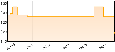 Chris Stapleton - From A Room: Volume 1 Price History