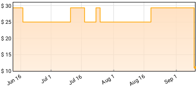 LEBANON HANOVER - Besides The Abyss Price History
