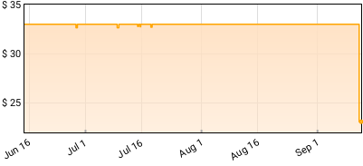 Inhaler - Open Wide Price History