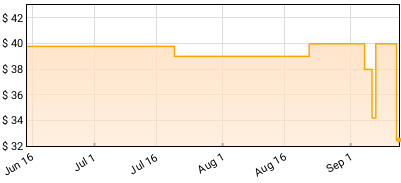 Nine Inch Nails - TRON Ares: Divergence Price History