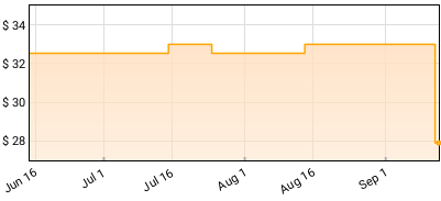 Kassa Overall - CREAM Price History