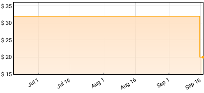 Dry Kill Logic - The Darker Side of Nonsense Price History
