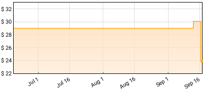 Steep Canyon Rangers - Next Act Price History