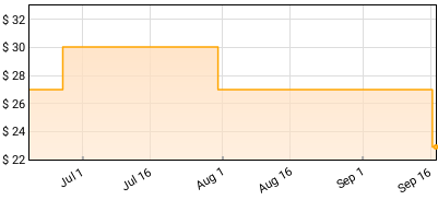 Eric Demuro - Simulacra Price History