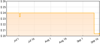 Regina Spektor - Begin to Hope Price History