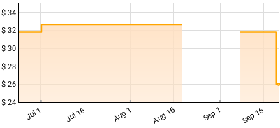 Josephine Foster - Godmother Price History