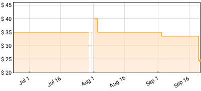 Junior H, Gael Valenzuela - DEPR Price History