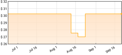 Body & Dis Fig - Orchards Of A Futile Heaven Price History