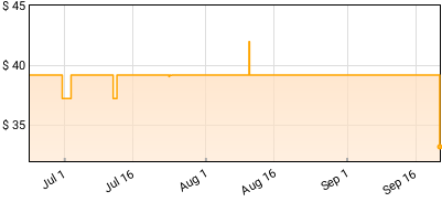 Ozzy Osbourne - No More Tears Price History