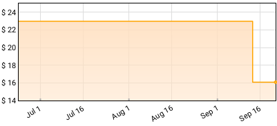 The Belle Game - Fear/Nothing Price History