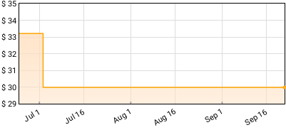 Mamas Gun - DIG! Price History