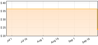 Deicide - Legion Price History