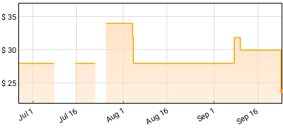 Willie Colon/Ruben Blades - Siembra Price History