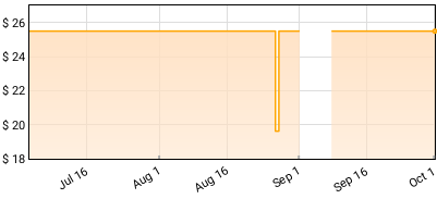 The Album Leaf - One Day I'Ll Be on Time Price History