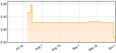 SEPULTURA - Roots Price History