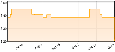 Etta James - At Last (Chess 75 Series) Price History