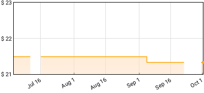 Pill - Convenience Price History