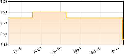 Seeyouspacecowboy - The Romance of Affliction Price History