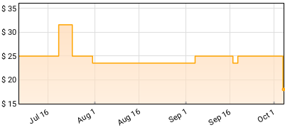 Wynonna - Tell Me Why Price History