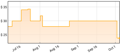 Willie Colon/Ruben Blades - Metiendo Mano! Price History