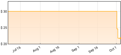 Young Holt Unlimited - Beat Goes On Price History