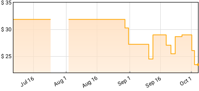 Johnny Jane - Attitude(s) Price History