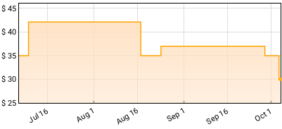 Trivium - The Sin and the Sentence Price History