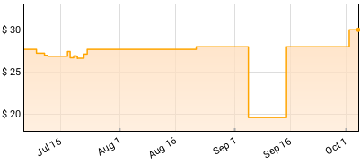 Jeremy Zucker - Crusher Price History