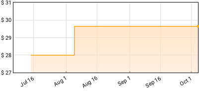 Jacqueline Taïeb - 7 Heures Du Matin Price History