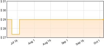 Field Music - Limits Of Language Price History
