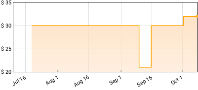 Johnny Cash - Johnny Cash Is Coming To Town Price History
