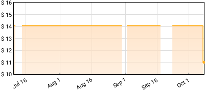 Marinero - Hella Love Price History