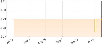 Donny Benét - Il Basso Price History