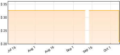 Chappaqua Wrestling - Plus Ultra Price History