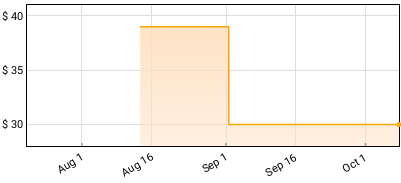 Globo - Pro War (Redux) Price History