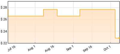 Freddie McGregor - Big Ship Price History