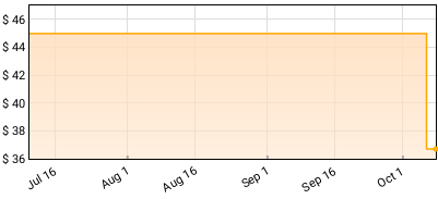 Horace Andy - A Serious Thing Price History
