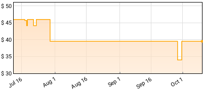 Gun Outfit - Process and Reality Price History