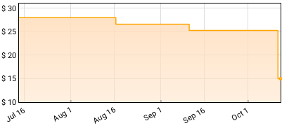Drive-By Truckers - Go Go Boots Price History