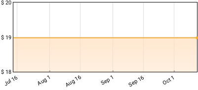 Kirlian Camera - SKY COLLAPSE Price History