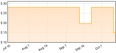 Van Morrison - The Prophet Speaks Price History
